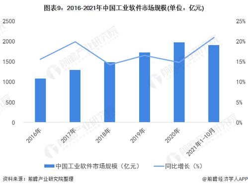 重慶市確立工業(yè)軟件發(fā)展“兩步走”戰(zhàn)略，劍指2027年建成全國有影響力研發(fā)應(yīng)用高地